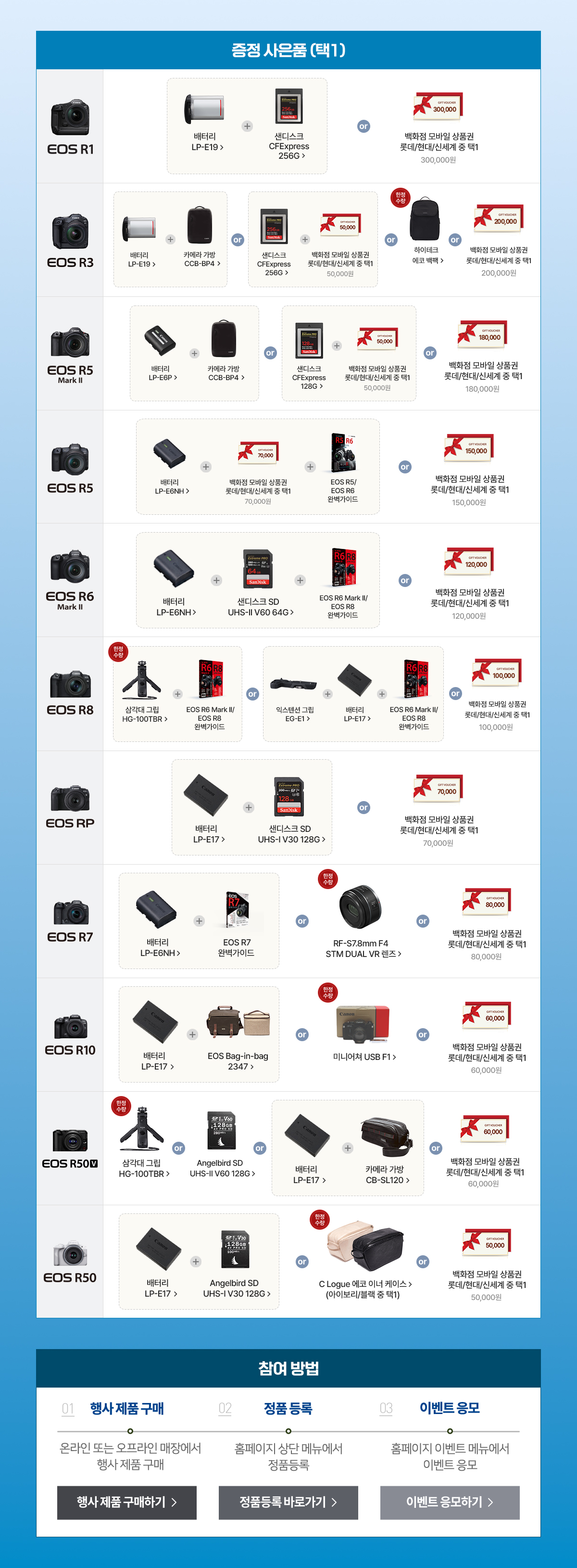 2025 여름 캐논 정품등록 프로모션