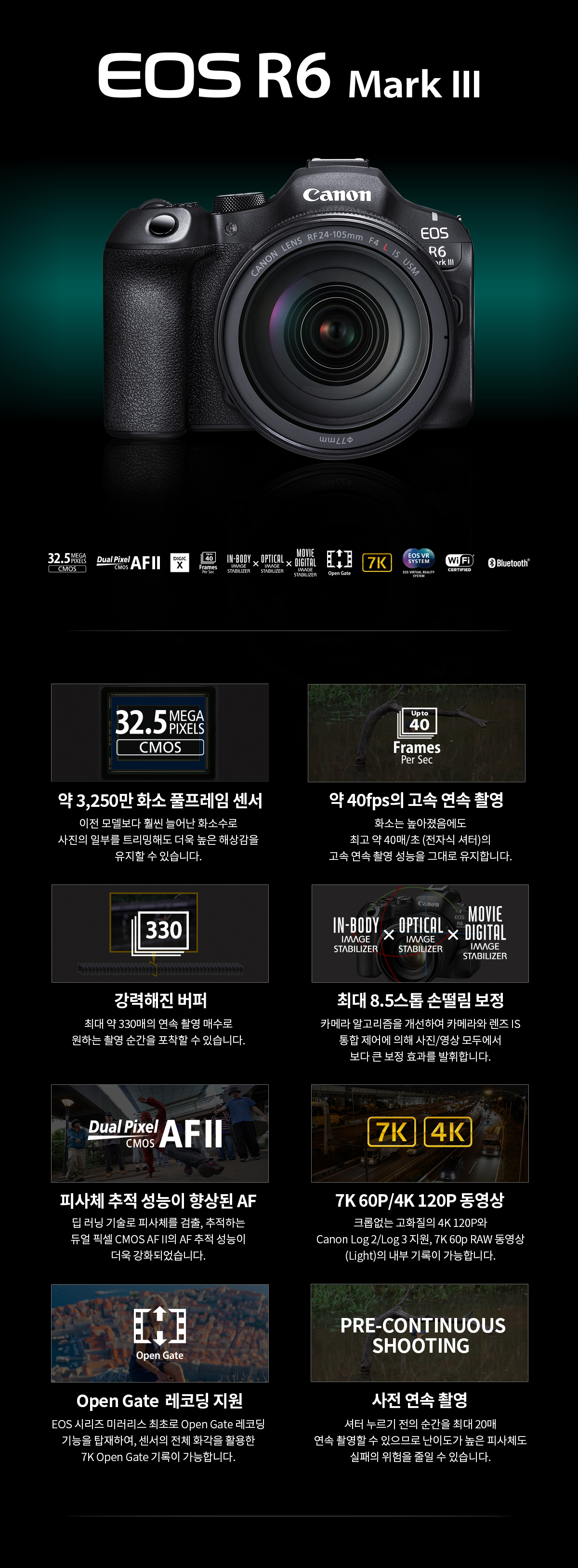 캐논 EOS R6 Mark III, 32.5메가픽셀 풀프레임 CMOS 센서, 듀얼 픽셀 CMOS AF II, 40fps 고속 연속 촬영, 최대 8.5스톱 손떨림 보정, 7K 60P 및 4K 120P 동영상, Open Gate 레코딩 등 주요 기능을 소개하는 제품 안내 이미지