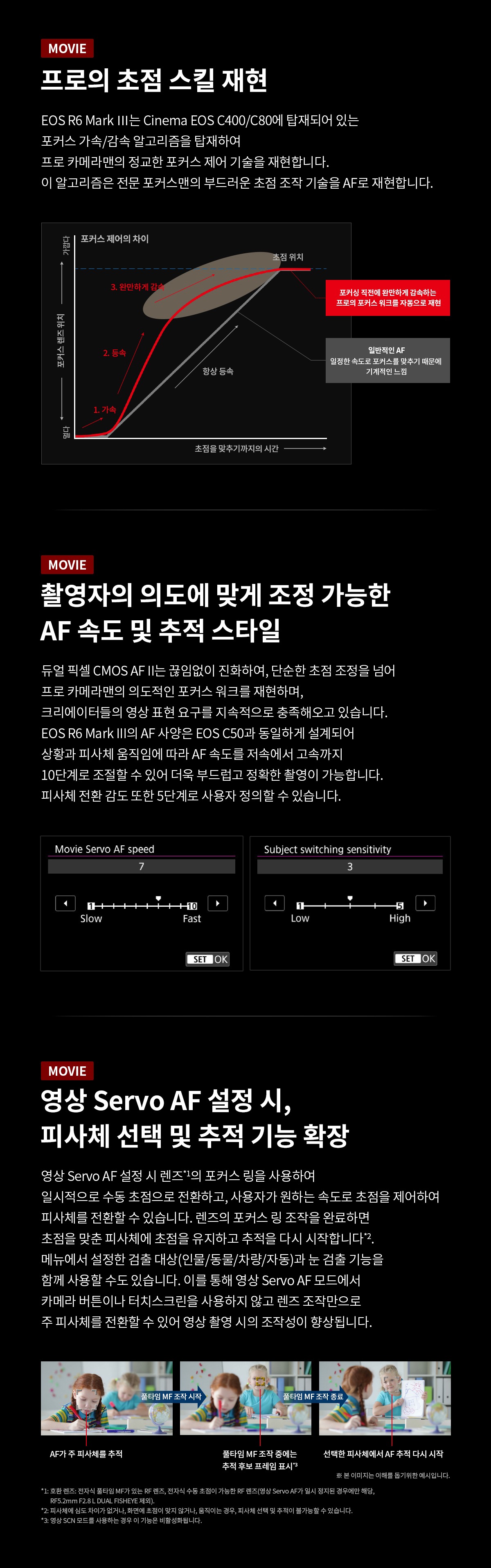 EOS R6 Mark III의 프로 초점 제어, AF 속도 조절 및 영상 Servo AF 확장 기능을 설명하는 이미지