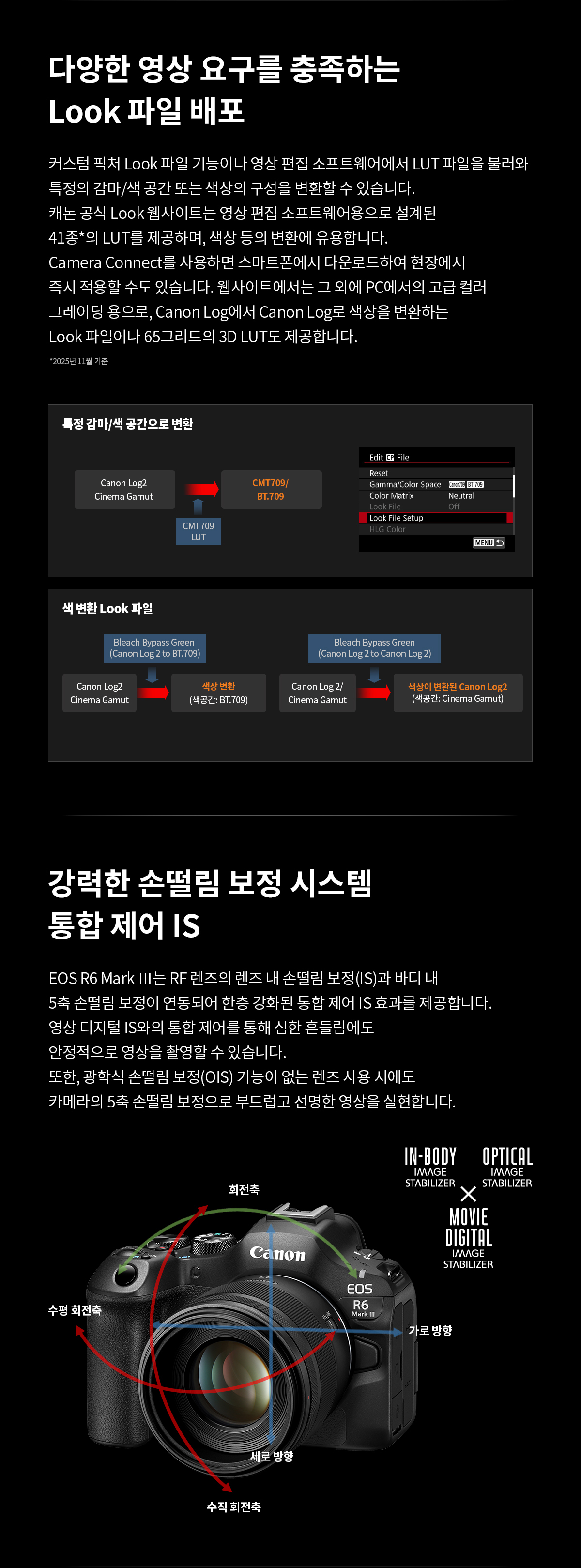 EOS R6 Mark III의 Look 파일 배포 및 통합 제어 IS 기능을 설명하는 이미지