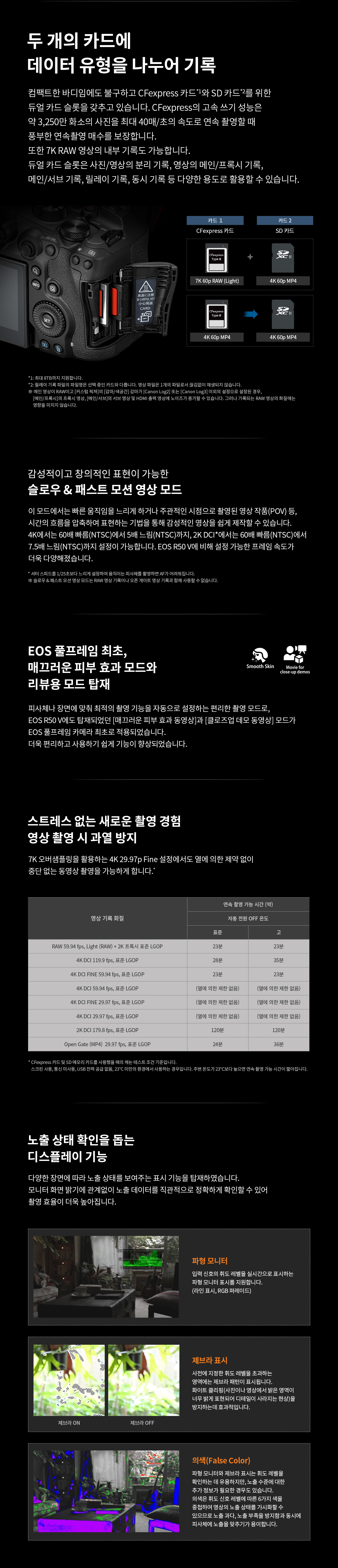 두 개의 카드에 데이터 유형을 나누어 기록, 슬로우 & 패스트 모션 영상 모드, EOS 풀프레임 최초 매끄러운 피부 효과 모드와 리뷰용 모드 탑재, 스트레스 없는 새로운 촬영 경험 영상 촬영 시 과열 방지, 노출 상태 확인을 돕는 디스플레이 기능을 설명하는 이미지