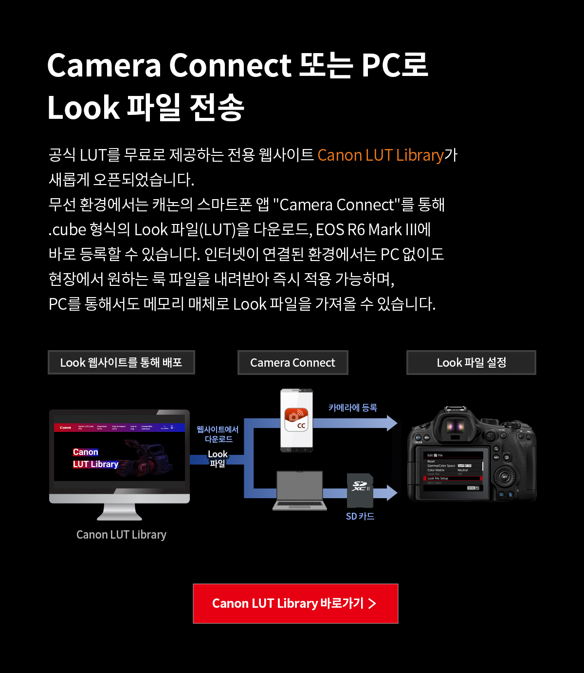Camera Connect 또는 PC로 Look 파일 전송, Canon LUT Library를 통해 LUT 파일을 무료로 다운로드하고 카메라에 등록하는 방법 안내