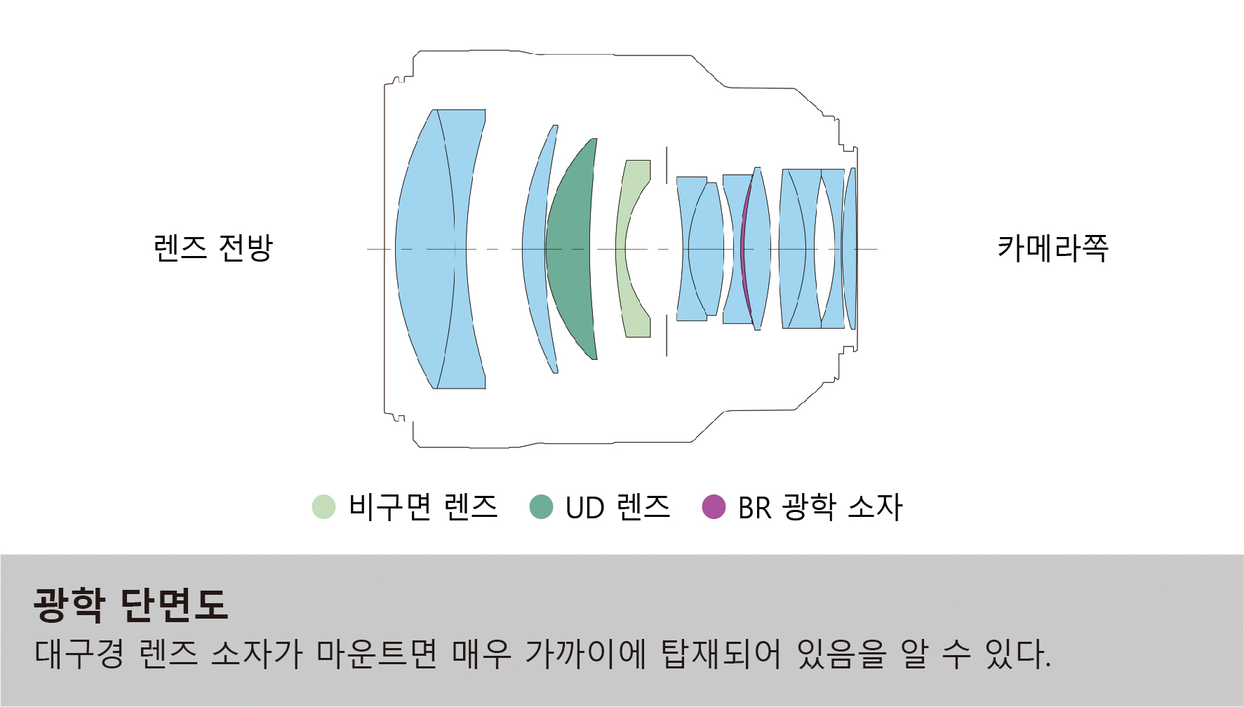렌즈 설명