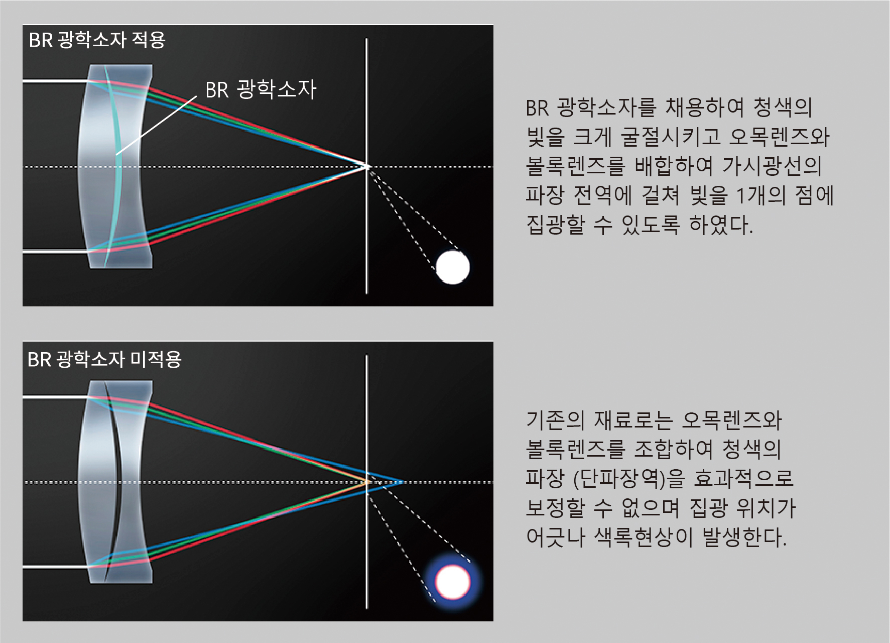 렌즈설명