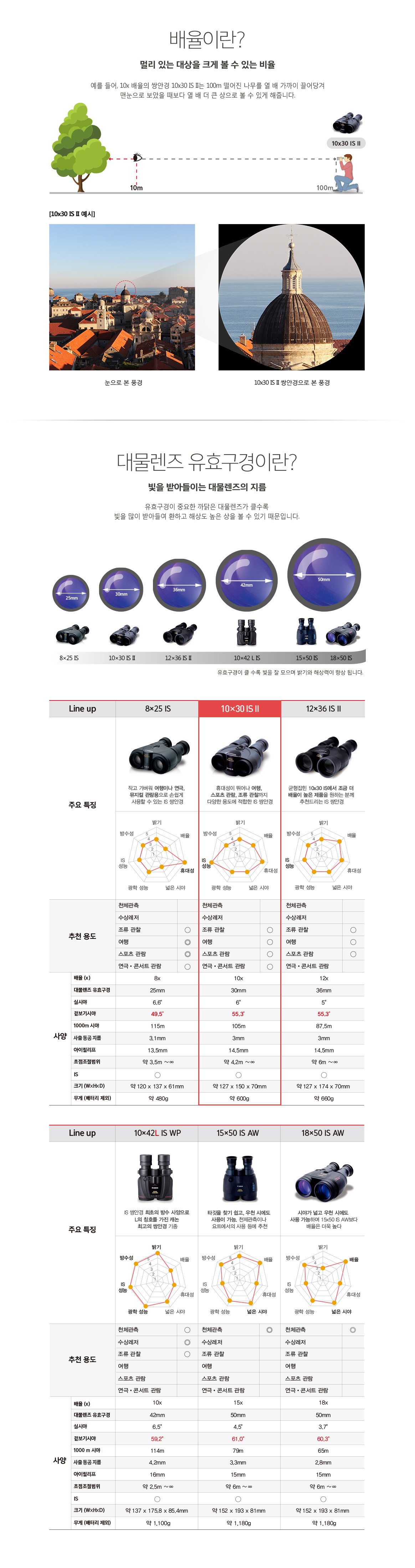 쌍안경