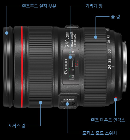 EF24-105mm F4L IS II USM - 캐논코리아 주식회사