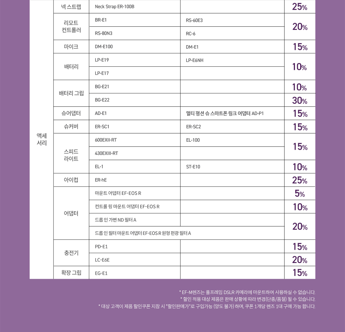 쿠폰 사용가능 매장