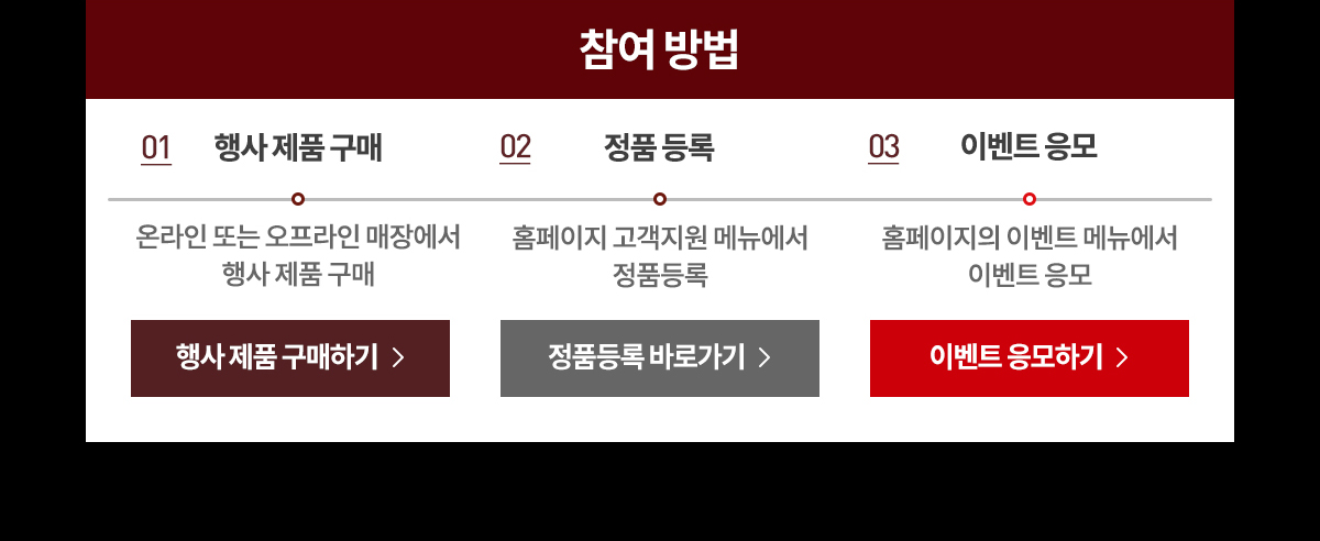 참여방법 01.행사제품구매(온라인 또는 오프라인 매장에서 행사제품 구매) 02.정품등록(홈페이지 고객지원 메뉴에서 정품등록) 03.이벤트 응모(홈페이지의 이벤트 메뉴에서 이벤트 응모)