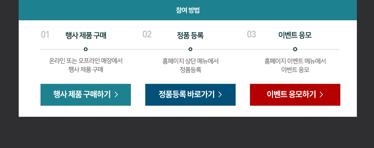 참여방법