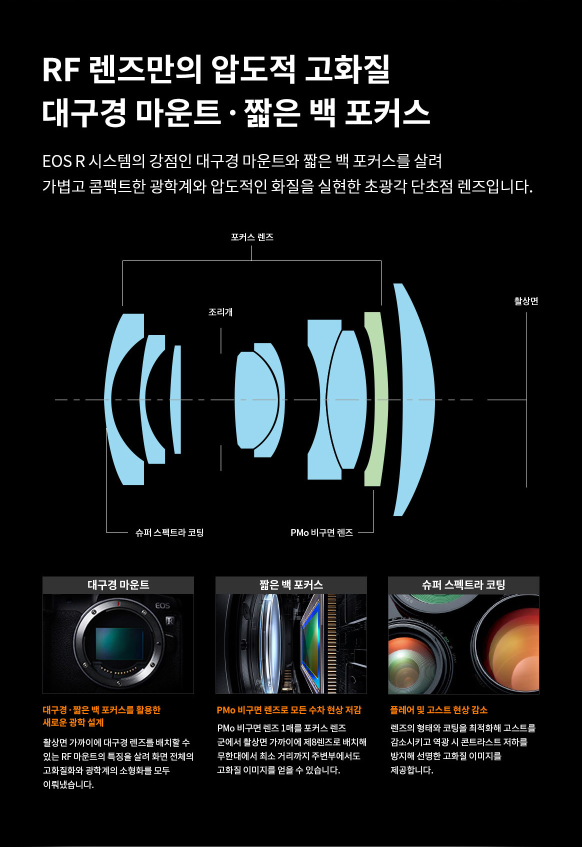 RF 렌즈만의 압도적 고화질 대구경 마운트 〮 짧은 백 포커스