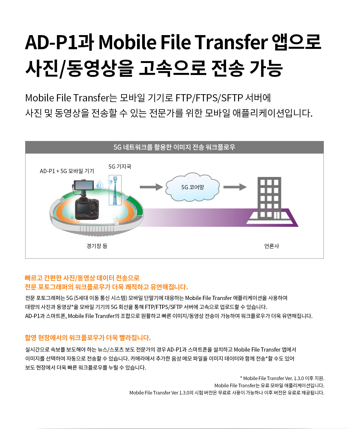 AD-P1과 Mobile File Transfer앱으로 사진/동영상을 고속으로 전송가능