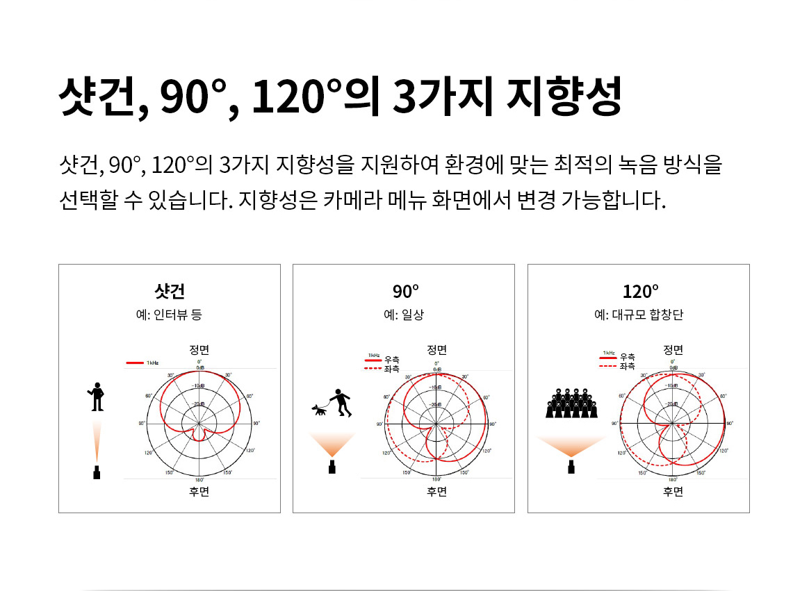 샷건,90도,120도의 3가지 지향성