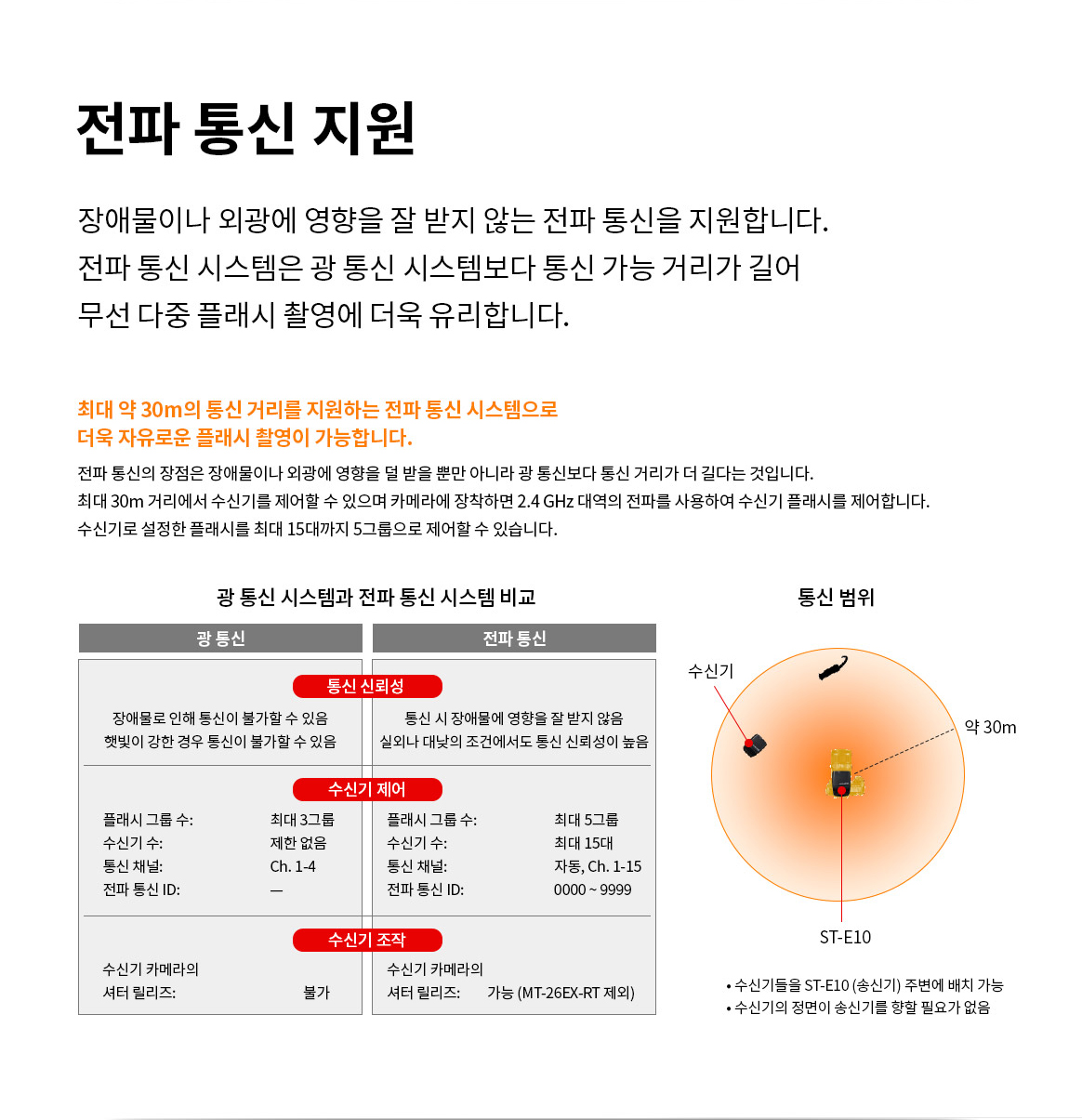 전파 통신 지원