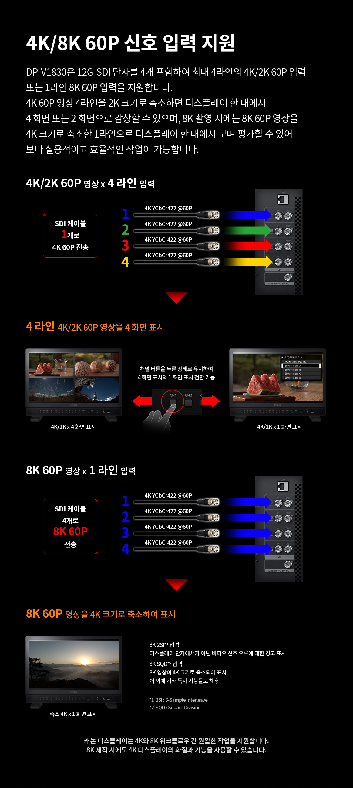 4K/8K 60P 신호 입력 지원