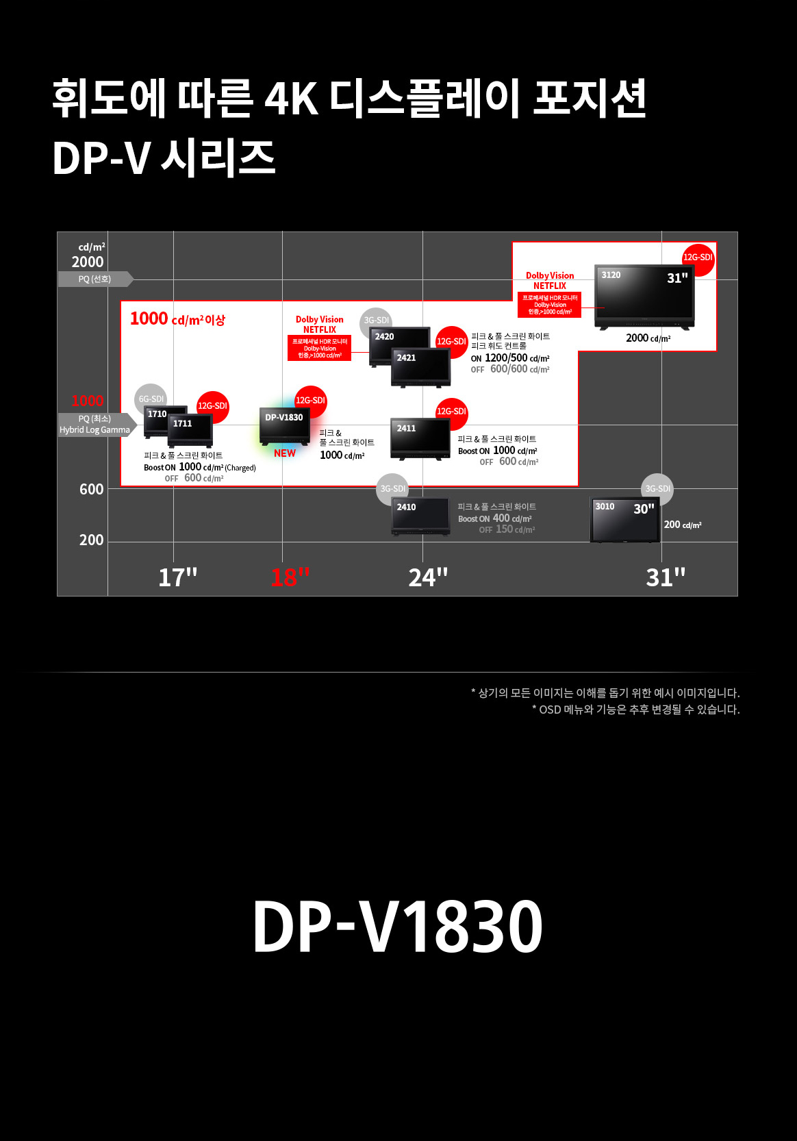 휘도에 따른 4K 디스플레이 포지션 DP-V 시리즈 DP-V1830