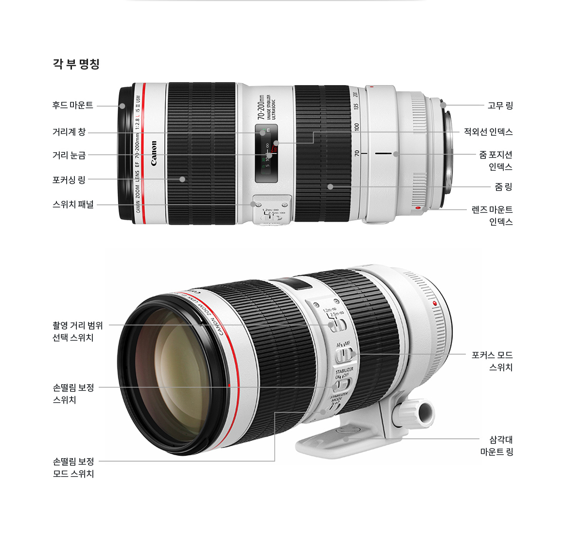 EF70-200mm F2.8L IS III USM - 캐논코리아 주식회사