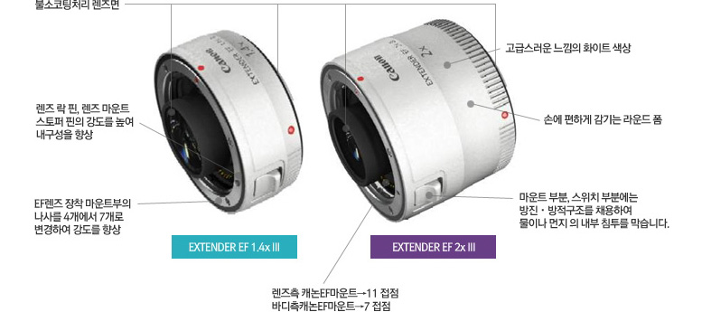 EXTENDER EF1.4x III(불소코팅처리 렌즈면, 렌즈락핀, 렌즈마운트 스토퍼핀의 강도를 높여 내구성을 향상,EF렌즈 장착 마운트부의 나사를 4개에서7개로 변경하여 강도를 향상), EXTENDER EF2x III(불소코팅처리 렌즈면, 고급스러운 느낌의 화이트 색상, 손에 편하게 감기는 라운드폼, 마운트 부분, 스위치부분에는 방진방적구조를 채용하여 물이나 먼지의 내부 침투를 막습니다, 렌즈측 캐논EF마운트 11접점, 바디측 캐논EF마운트 7접점)