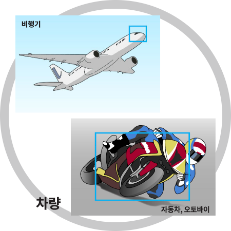 차량