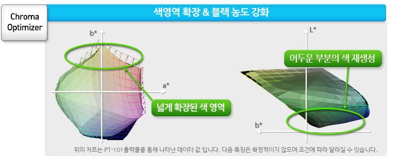 색영역 확장과 블랙 농도 강화 예시 이미지 입니다.