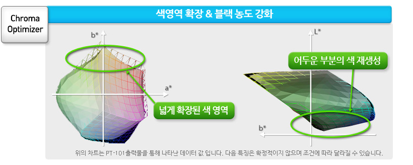 색영역 확장과 블랙 농도 강화 예시 이미지 입니다.