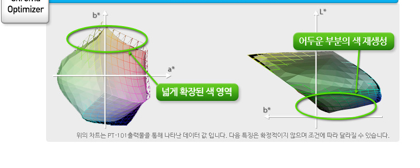 색영역 확장과 블랙 농도 강화 예시 이미지 입니다.