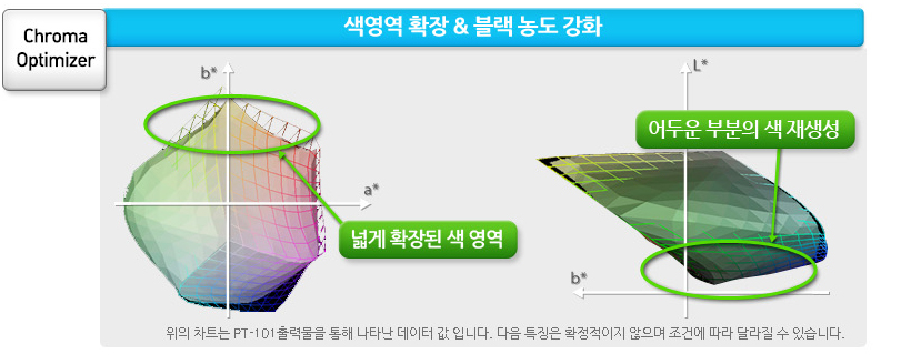 색영역 확장과 블랙 농도 강화 예시 이미지 입니다.