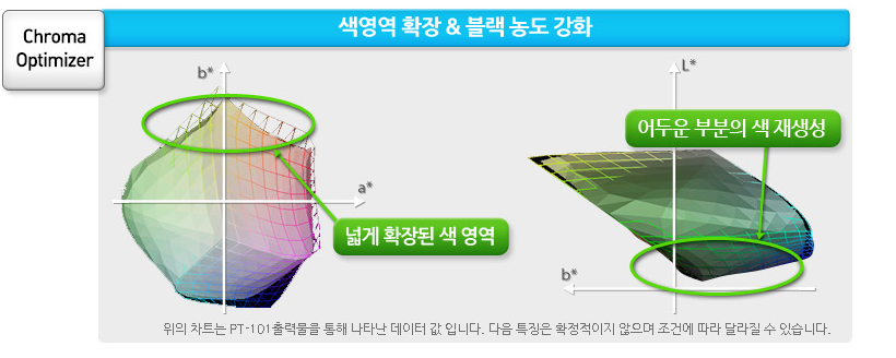 색영역 확장과 블랙 농도 강화 예시 이미지 입니다.