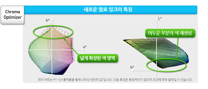 색영역 확장&블랙농도 강화 예시 이미지 입니다.