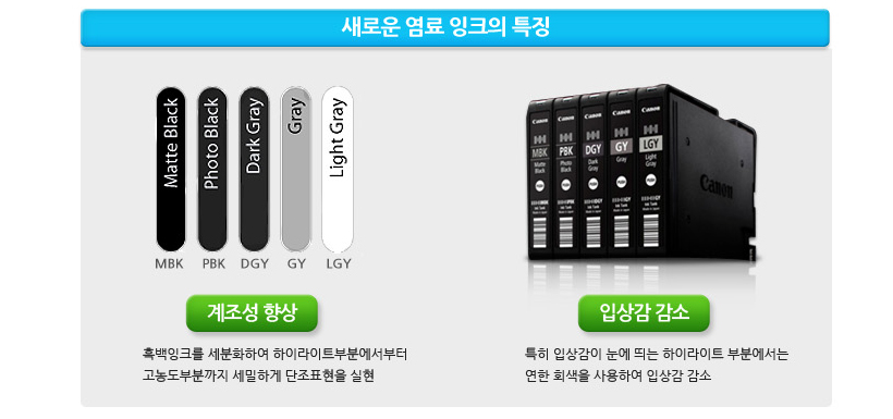 계조성 향상 흑백잉크를 세분화하여 하이라이트부분에서부터 고농도부분까지 세밀하게 단조표현을 실현 입상감 감소 특히 입상감이 눈에 띄는 하이라이트 부분에서는 연한 회색을 사용하여 입상감 감소