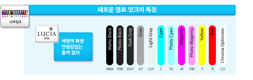 새로운 염료 잉크의 특징 이미지 예시 입니다.(matte black, photo black, dark gray, gray, light gray, cyan, photo cyan, magenta, photo magenta, yellow, red, chroma optimizer 색영역 확장 안정감 있는 출력 컬러)