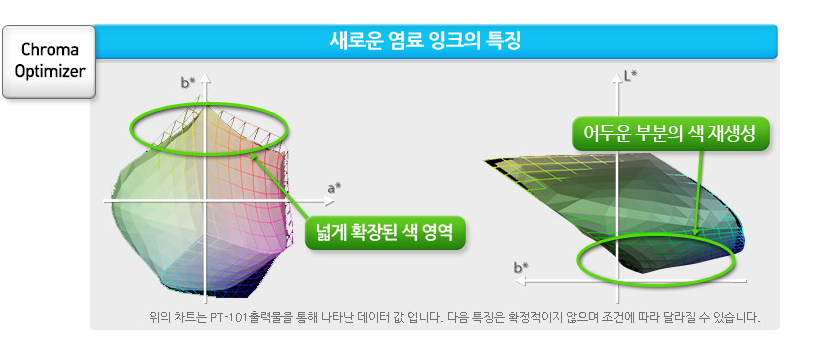 색영역 확장&블랙농도 강화 예시 이미지 입니다.