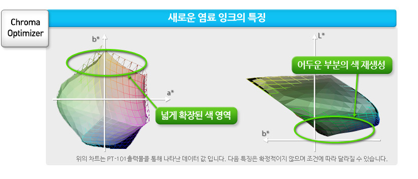 색영역 확장&블랙농도 강화 예시 이미지 입니다.