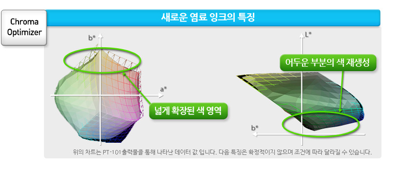색영역 확장&블랙농도 강화 예시 이미지 입니다.