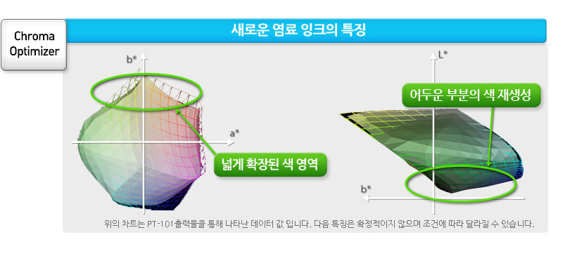 색영역 확장&블랙농도 강화 예시 이미지 입니다.