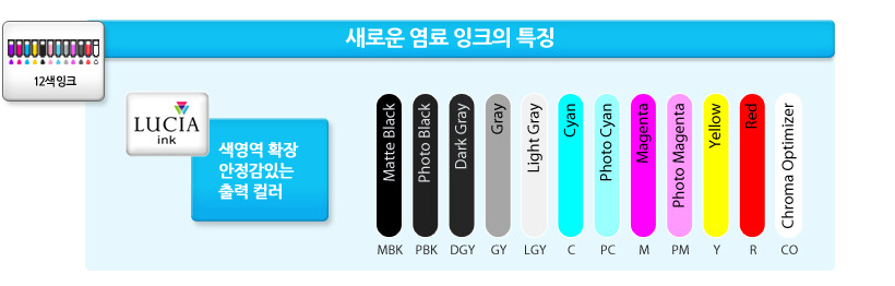 새로운 염료 잉크의 특징 이미지 예시 입니다.(matte black, photo black, dark gray, gray, light gray, cyan, photo cyan, magenta, photo magenta, yellow, red, chroma optimizer 색영역 확장 안정감 있는 출력 컬러)