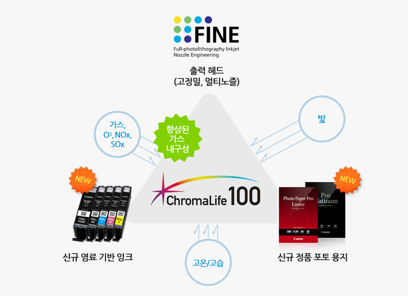 잉크 설명 이미지 입니다.