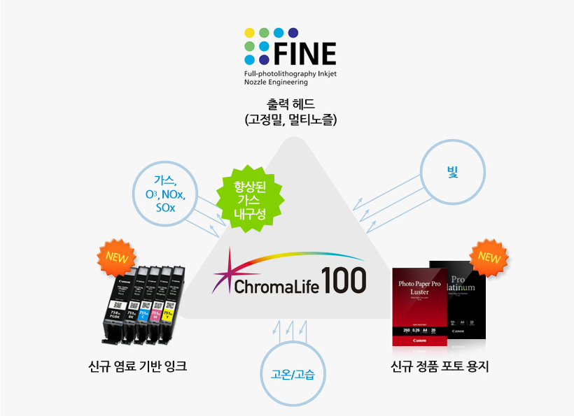 잉크 설명 이미지 입니다