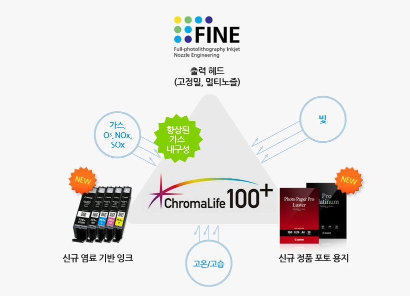 잉크 설명 이미지 입니다.