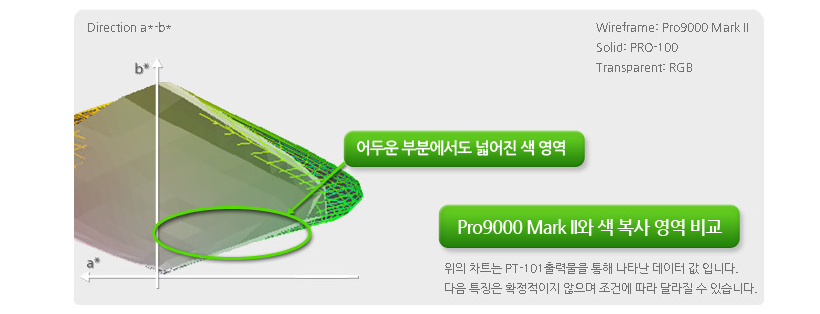 Pro9000 Mark II 와 색 복사 영역 비교 이미지 입니다.