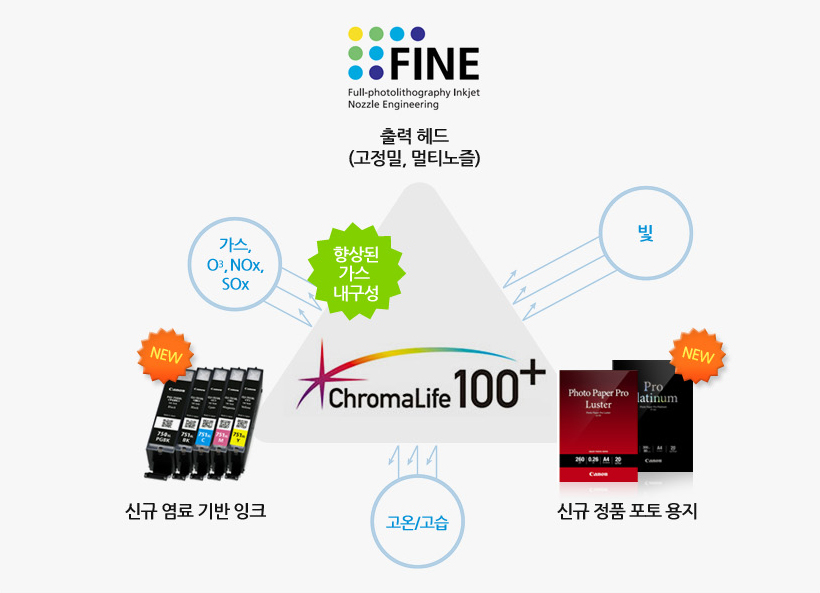 잉크 설명 이미지 입니다. 