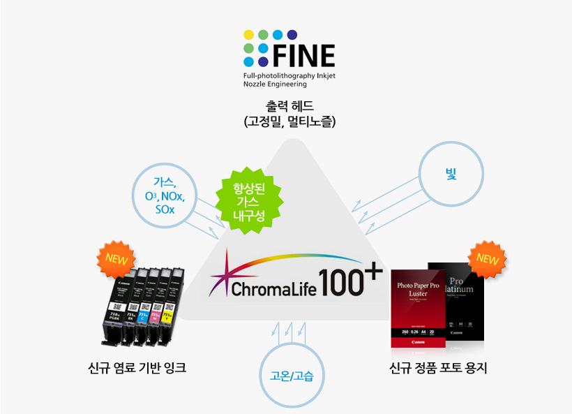잉크 설명 이미지 입니다.