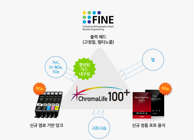 잉크 설명 이미지 입니다.