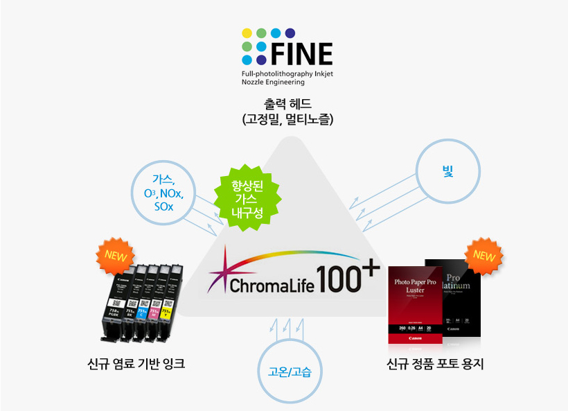 잉크 설명 이미지 입니다.
