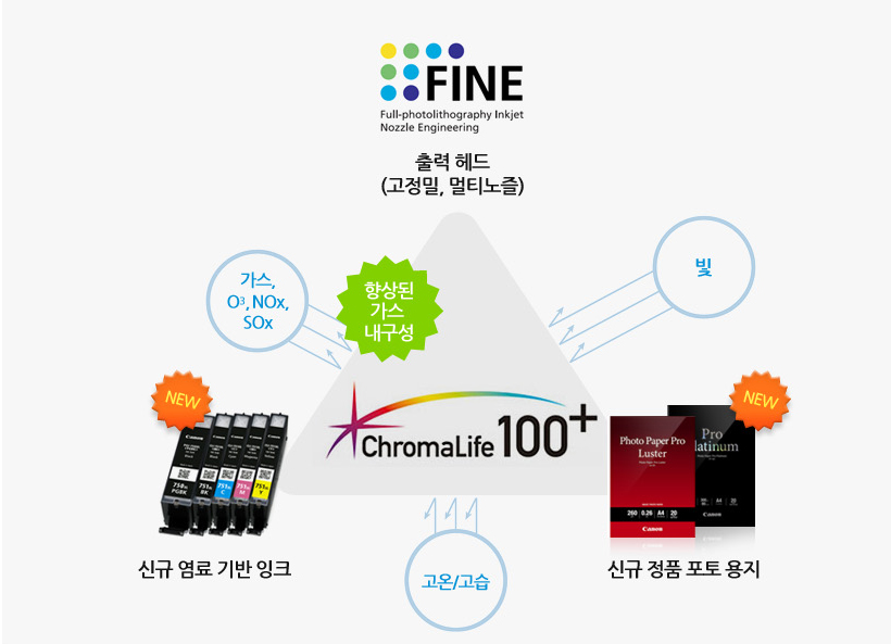 잉크 설명 이미지 입니다.