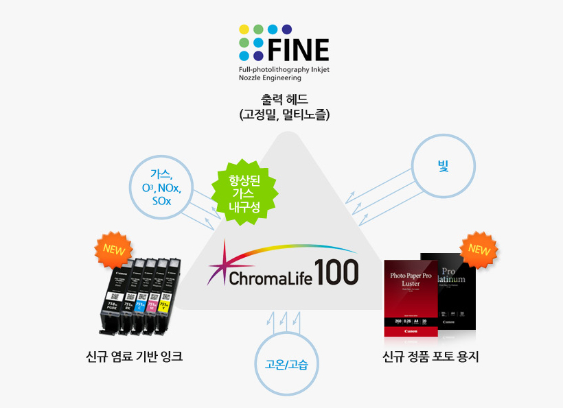 잉크 설명 이미지 입니다.