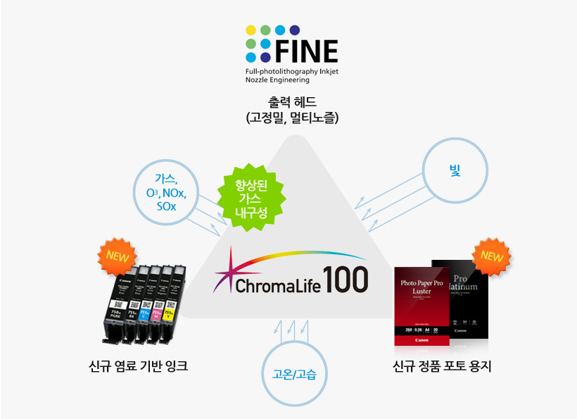 잉크 설명 이미지 입니다. 