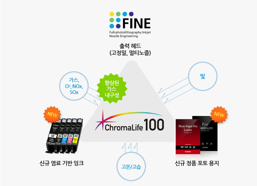 잉크 설명 이미지 입니다.