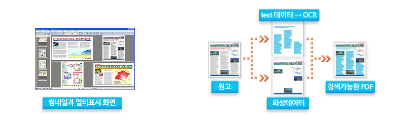 CapturePerfect 3.0 ( 동봉 SW )에 대한 이미지입니다