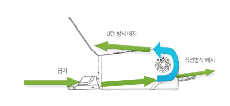 캐논의 독자적인 U-턴 / 스트레이트 배지에 대한 이미지입니다