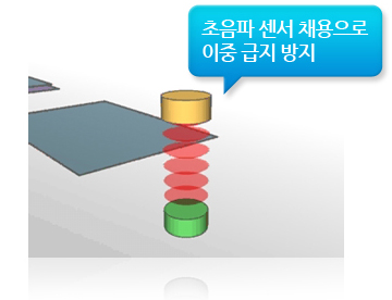 이중 급지 방지 기능에 대한 이미지입니다
